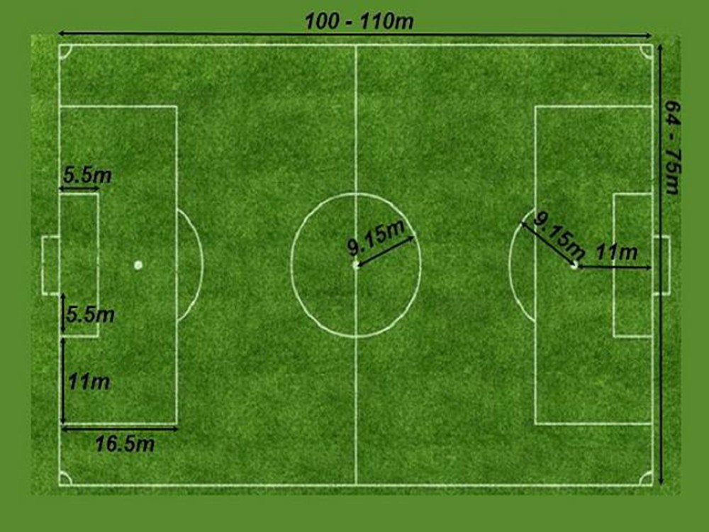 Kích thước sân bóng đá 7 người, 5 người, 11 người