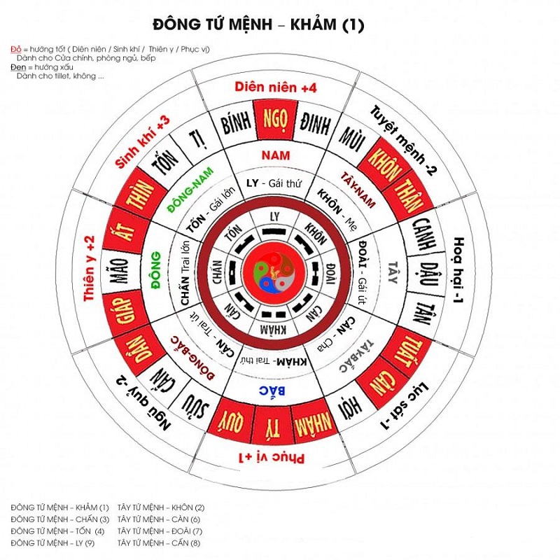 Bật mí cách chọn SIM phong thủy tốt nhất cho năm 1981