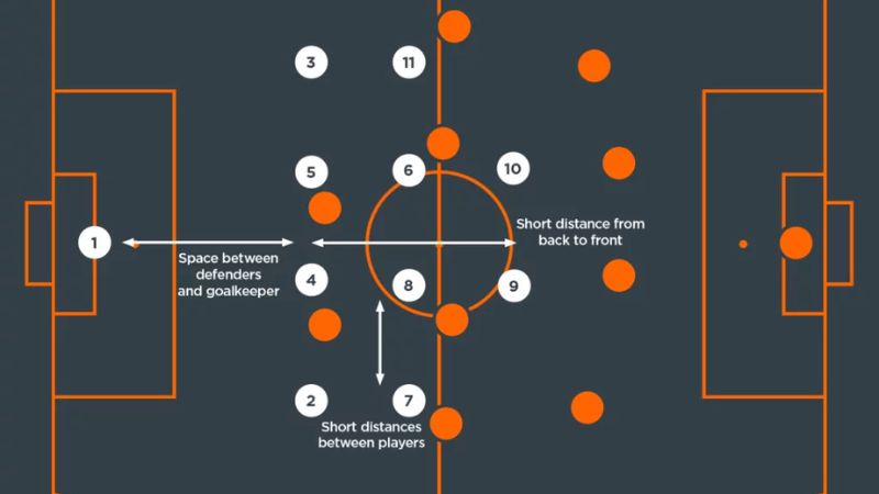 High Block, Mid Block Và Low Block Là Gì? Giải Mã Chi Tiết